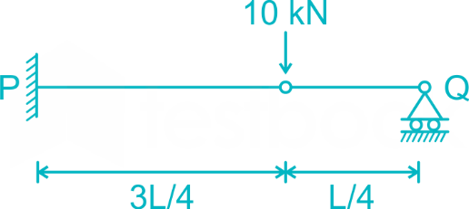 GATE CE 2018 Shift 2 Assignment Solution 14 D4